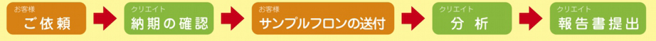ご依頼方法